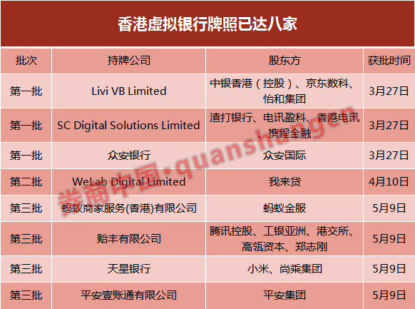 注册香港的虚拟手机号码有哪些