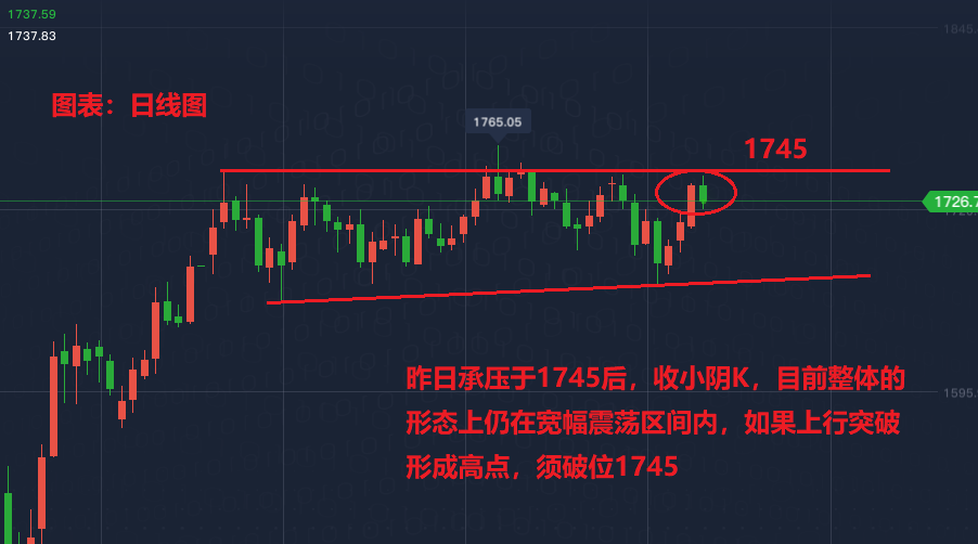 现货黄金td一手多少钱(td黄金一手亏几个点就没了)