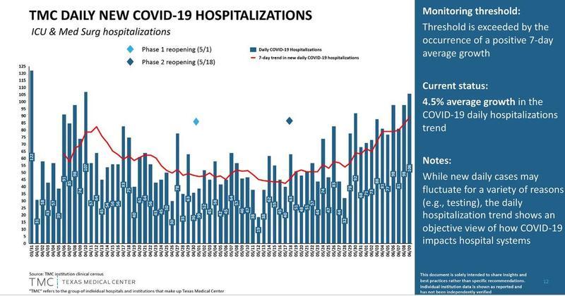 考虑重启封锁 重开方舱美国休斯敦重启 灾难 模式 腾讯新闻