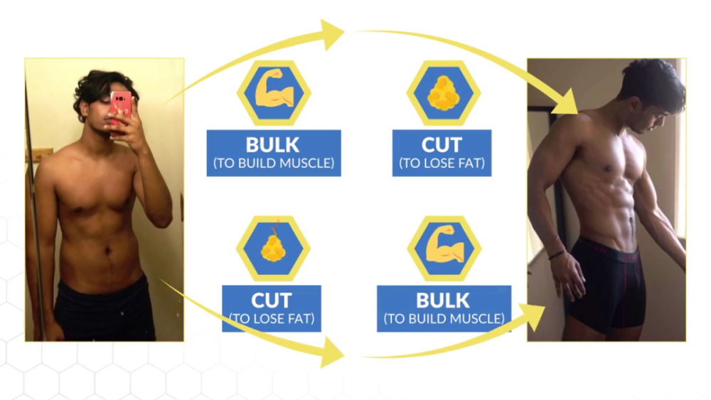 想要同时增肌和减脂 怎么练 怎么吃 腾讯新闻