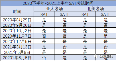 这一篇备考sat指南 节省半年备考的捷径 腾讯新闻