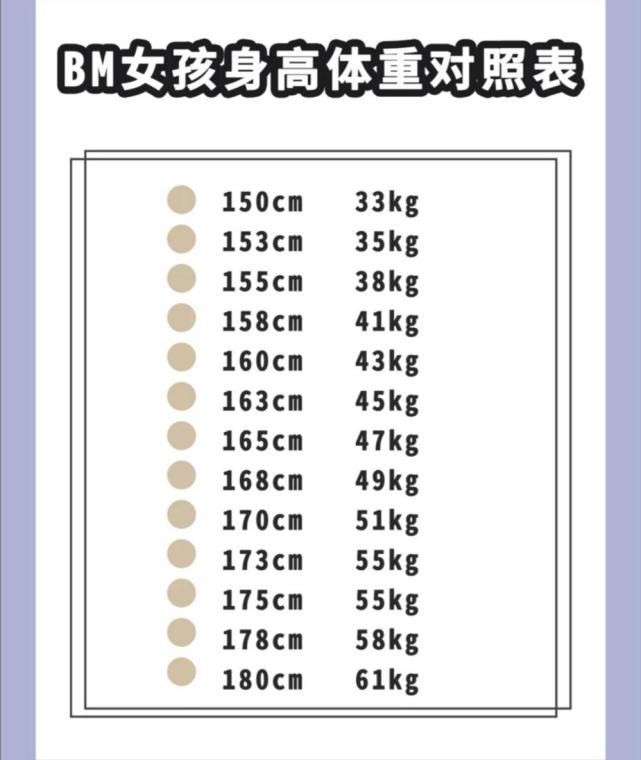 女性150cm 平均体重