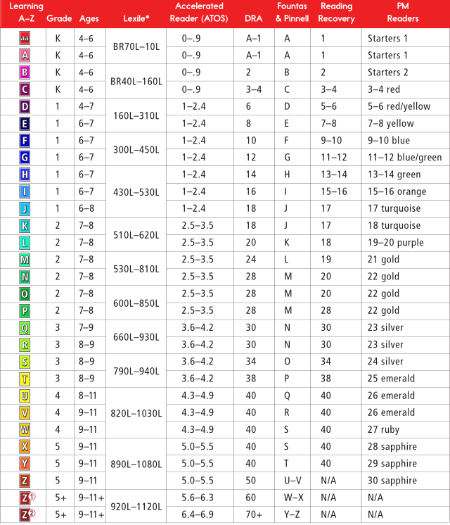ar阅读分值又被称为gel(grade equivalent level)和atos分值,后面加
