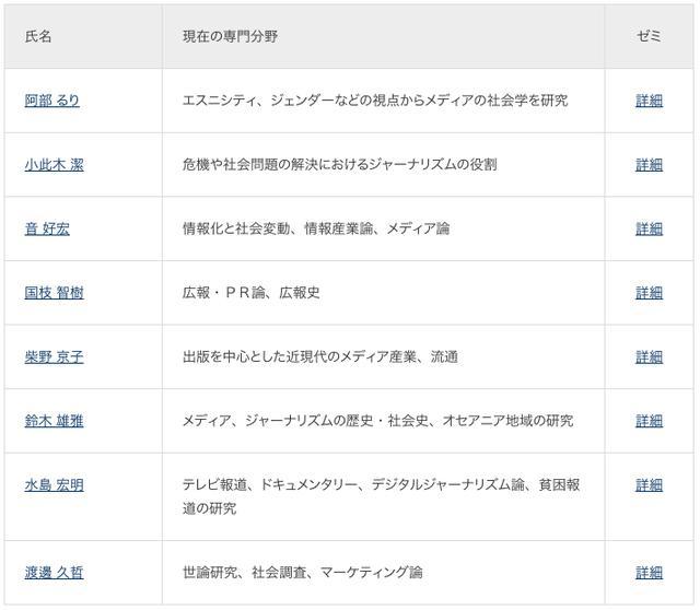 日本留学读研 避坑指南来了 原来选择教授这么有讲究 日本大学院 日本 教育 东学君 上智大学 教授