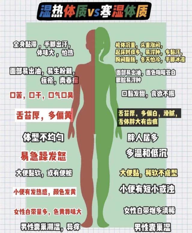 湿气体质可分为两种,一种是湿热体质,另一种是寒湿体质,大家可以看看