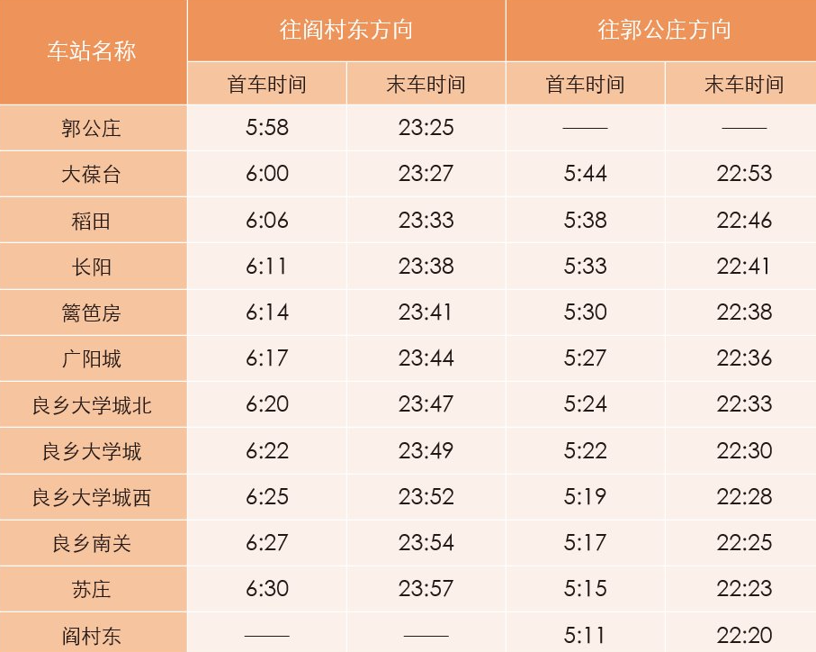 超全北京地鐵最新首末班車時刻表附快速查詢入口