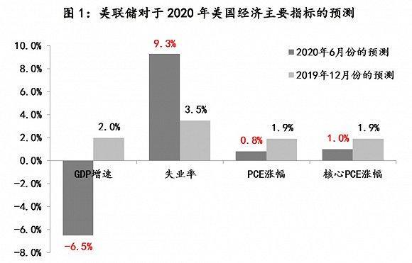 失业对GDP_国家统计局:新增就业继续扩大,失业率总体平稳