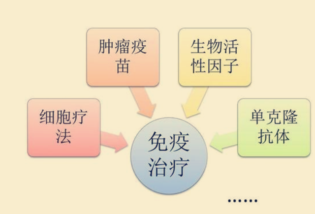 肺癌患者使用免疫治療不良反應怎麼解決專業解答值得收藏