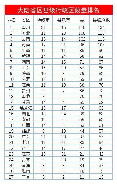 河南省县级市排名_2019年河南省辖市经济综合竞争力排名、县域经济发