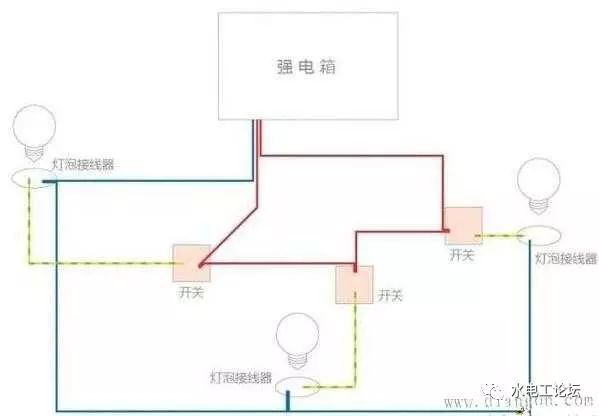 家装灯线怎么放更省来看看灯具都有哪几种走线方式