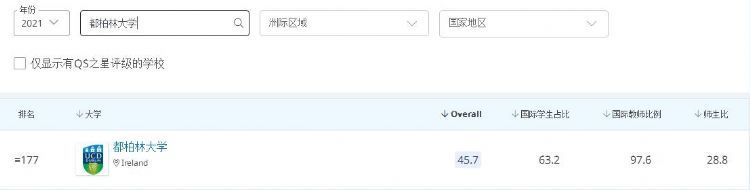 南洋理工大学世排名_QS2021世界大学亚洲排名出炉,清华反超南洋