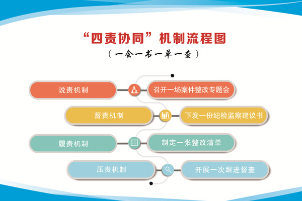 近日,兰溪召开首场四责协同整改专题会,针对班子成员张某违纪案中