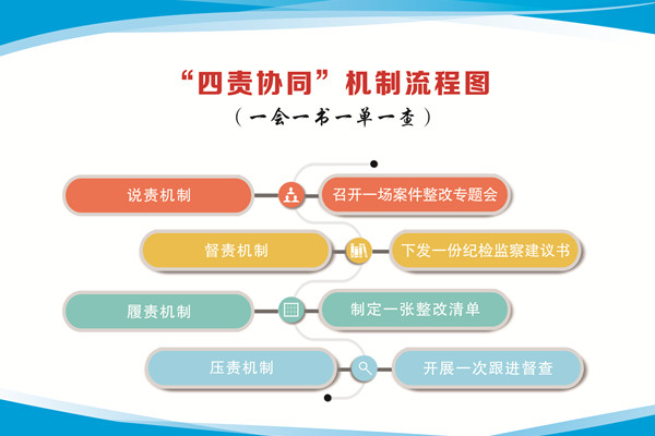 近日,兰溪召开首场"四责协同"整改专题会,针对班子成员张某违纪案中