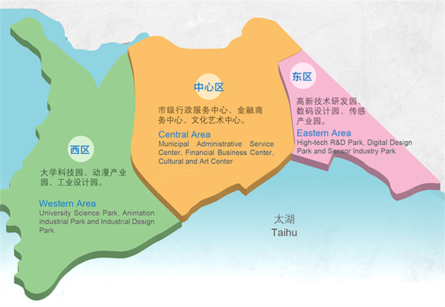 火力全开无锡5大新城强势崛起2021洗牌楼市格局