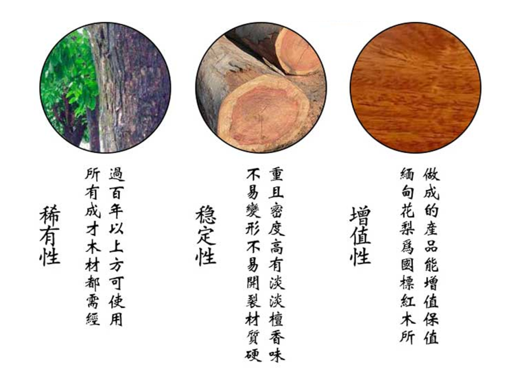 缅甸花梨最简单的鉴定方法!
