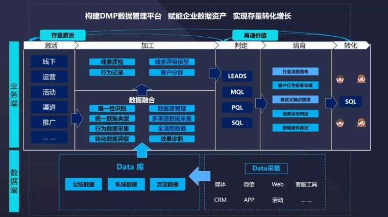 大数据时代下，组织架构如何优化以适应信息潮流？  第1张
