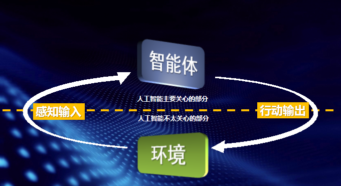 破题篇ii智能指出方向