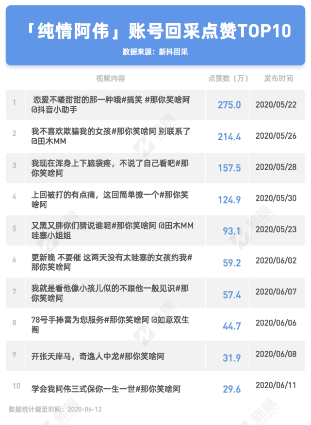 "纯情阿伟"和他那些"非常哇塞"的女孩们