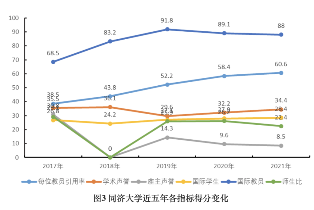 qs世界大学图书馆%e_2020QS世界大学专业排名(图书馆及信息管理)(2)