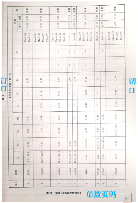 你真的了解公文中的表格编排格式吗 党政机关公文格式 格式