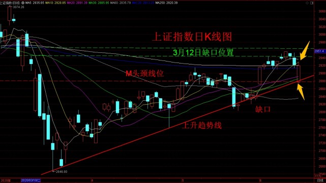 股市收评 坚持正确的投资行为 获得利润是水到渠成的投资结果 腾讯网