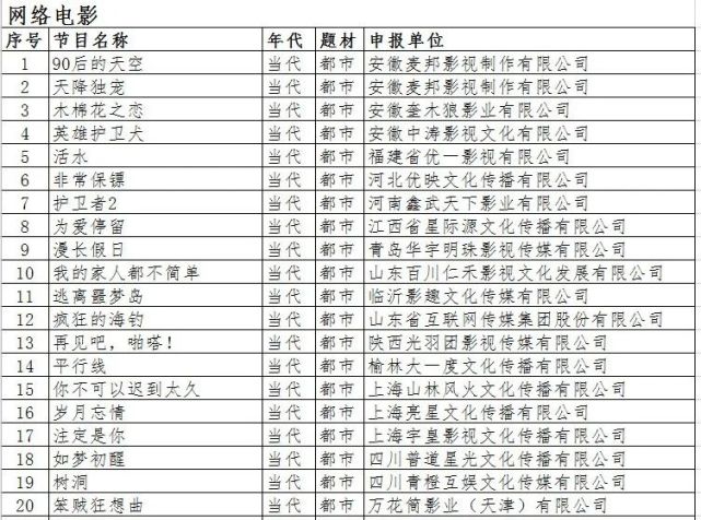破历史记录4月重点网络电影备案名单出炉