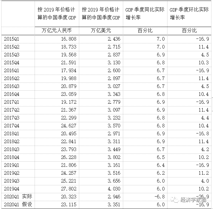 2020水步镇gdp_台山市水步镇召开2020年民生实事项目“年初问计划”座谈会