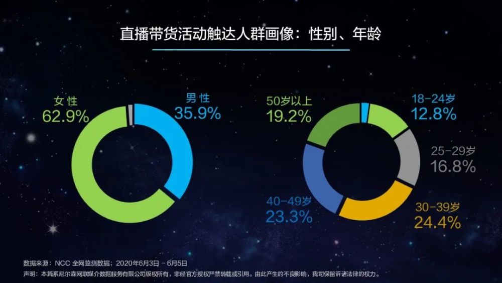 大數據精選人貨場廣電直播帶貨還可以這麼做