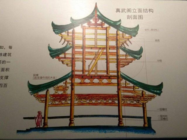 真武阁为何能屹立四百多年,专家说:搞明白悬空柱的原理就知道了