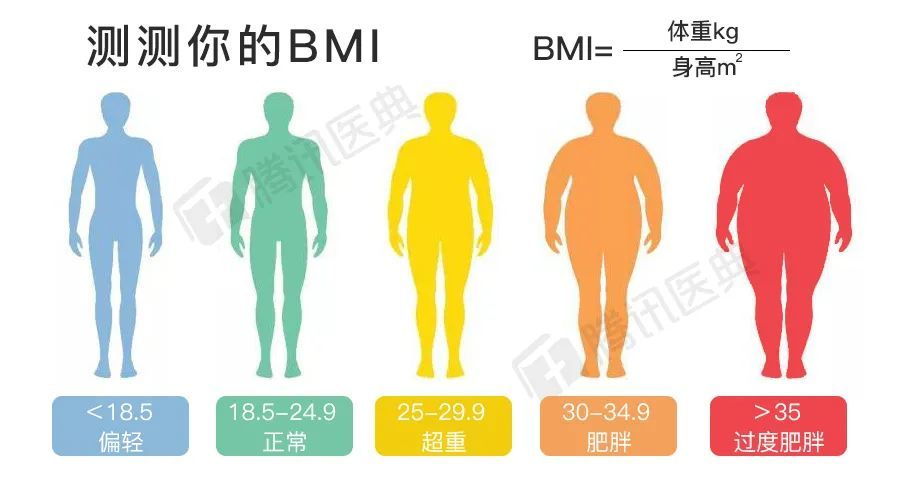 长期吃错饭 难怪血糖不稳定 把这21份食谱转给爸妈 一周不重样 腾讯新闻