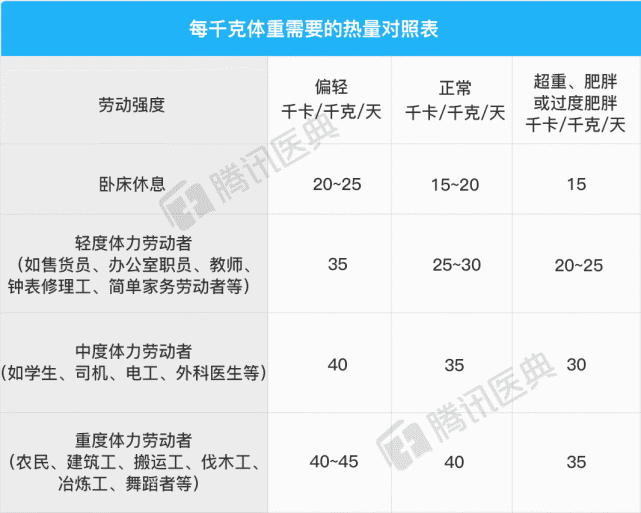 长期吃错饭 难怪血糖不稳定 把这21份食谱转给爸妈 一周不重样