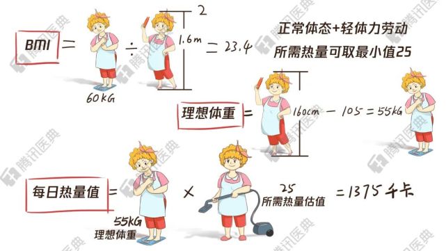 长期吃错饭 难怪血糖不稳定 把这21份食谱转给爸妈 一周不重样 腾讯网