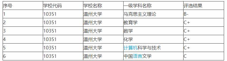 2020硕士点高校排名，辽宁省高校入选最多，中国计量大学获第一
