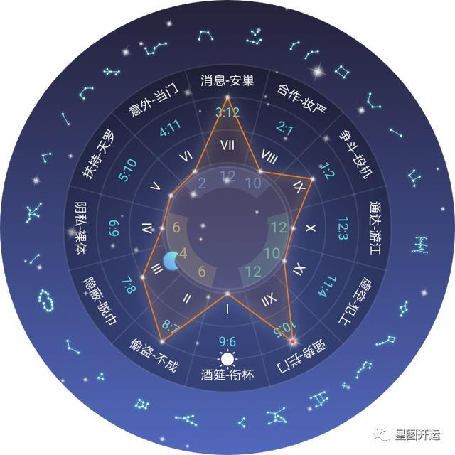 6月13日十二生肖开运指南 十二生肖