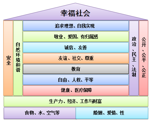 如何解决当下社会的性混乱1—幸福社会模型,对社会治理的思考
