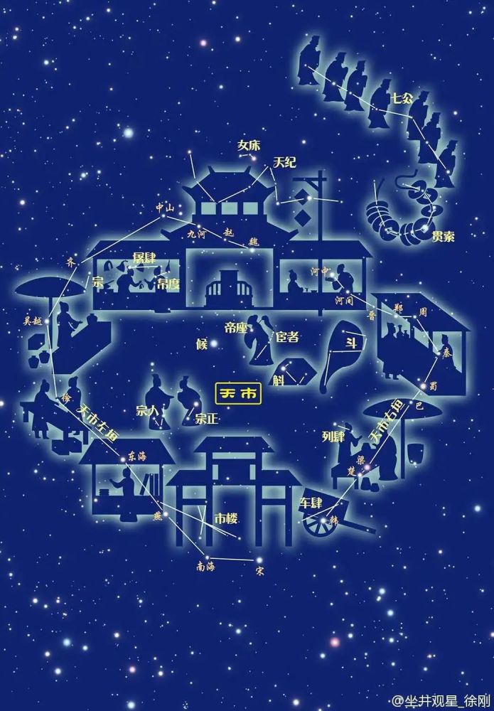 在天上"摆摊"_腾讯新闻