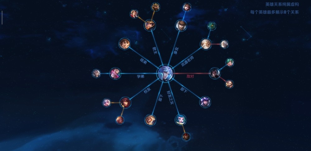 王者荣耀关系最多的英雄,身为夫子亲传弟子,对手竟师出同门