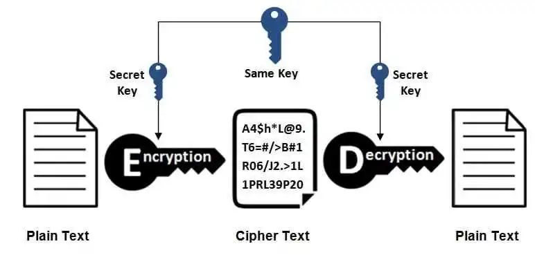 非对称密钥加密非对称密钥加密,又称公开密钥加密(public-key