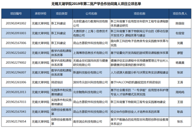 無錫太湖學院2020年十大新聞