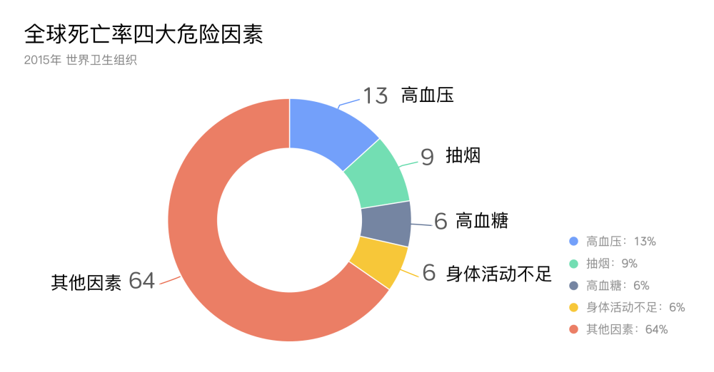 不要让 懒得 做的小事 吞噬你的健康 腾讯新闻