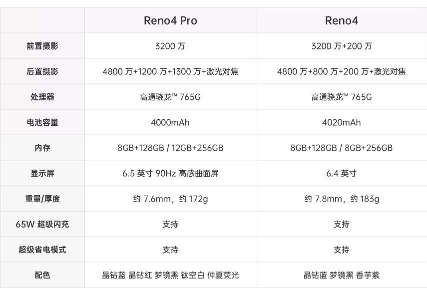opporeno4发布2999元买个未来