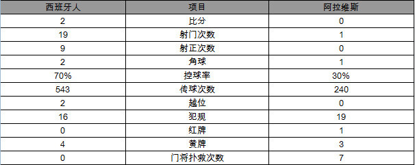 西甲复赛后武磊首发攻入一球，最终西班牙人主场2比0击败阿拉维斯-第9张图片-世俱杯