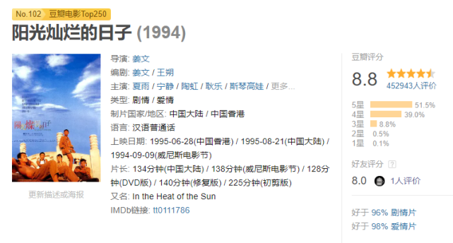 阳光灿烂的日子豆瓣88分你可能没想到她是这样的米兰