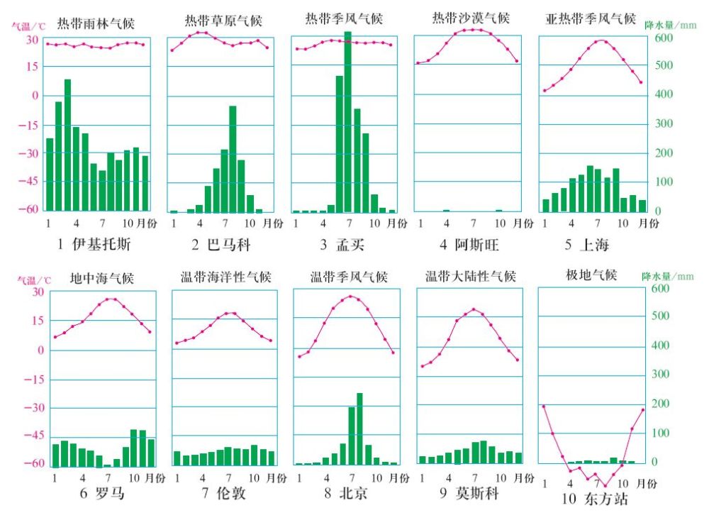 圖▼熱帶雨林氣候▼熱帶草原氣候▼熱帶季風氣候▼熱帶沙漠氣候▼三