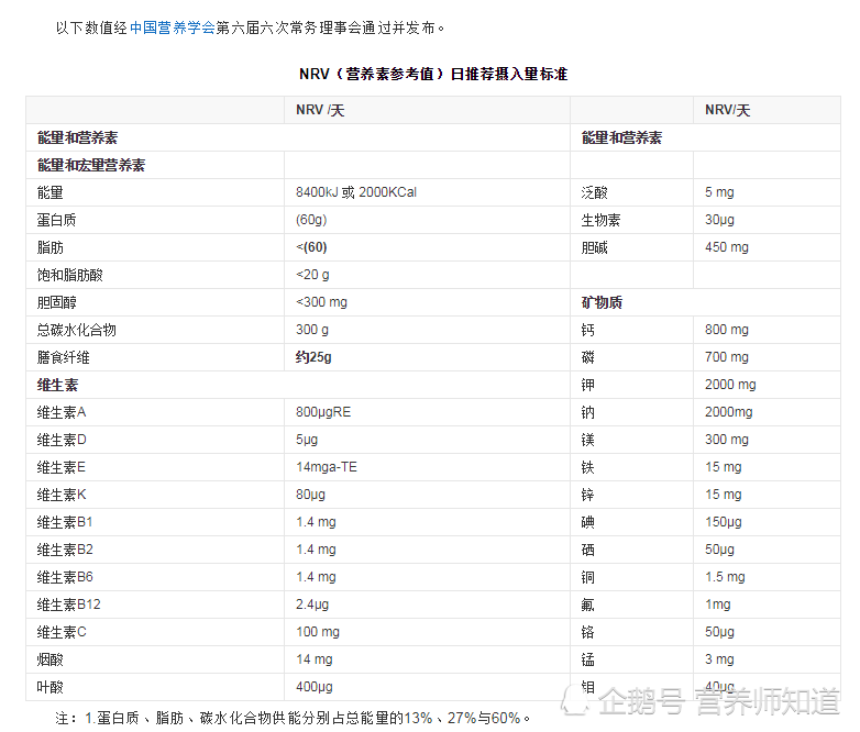 食品袋有的标志NRV,你知道代表什么吗?