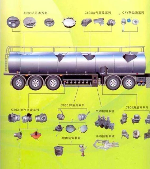 液氨罐车结构示意图图片