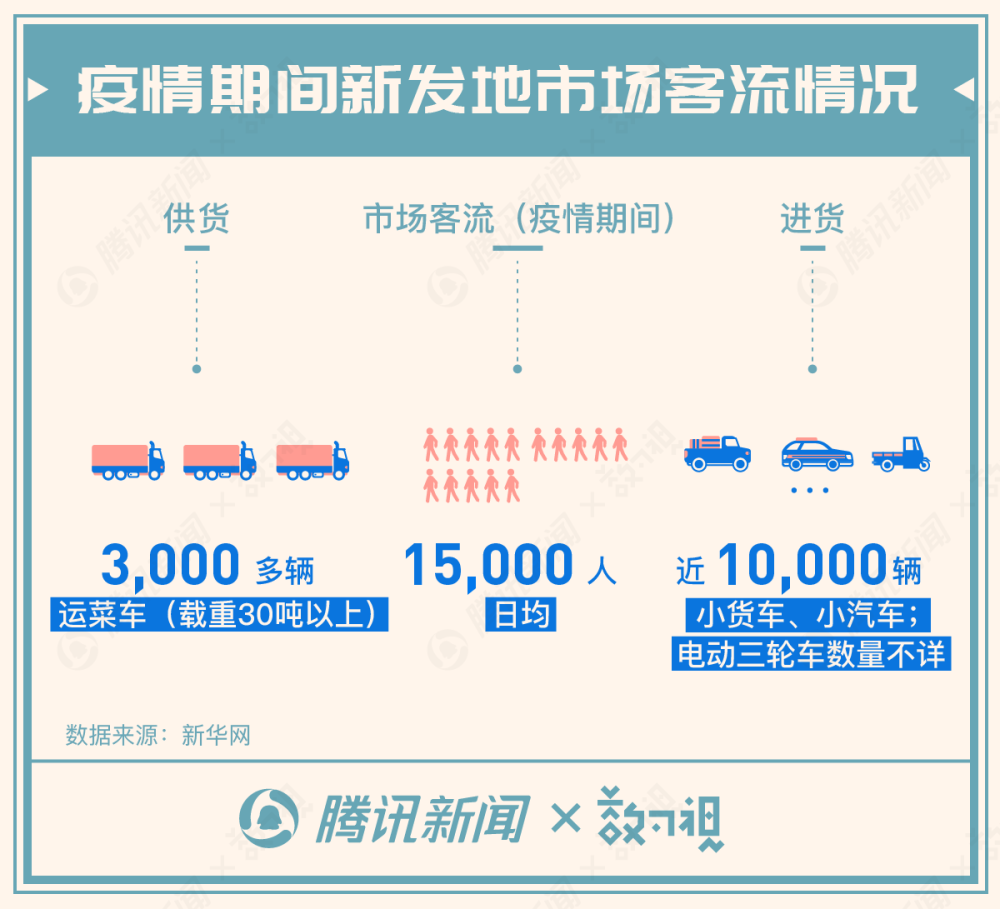 新增病例地图发布北京菜篮子新发地何以成为这波疫情暴风眼