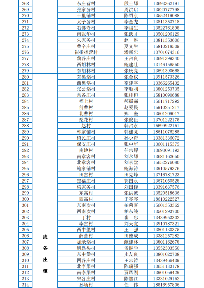 望周知大兴区公布各村委会联系电话