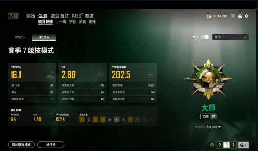 pubg解说辛巴登上大师段位成pcl首位大师解说