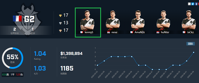虎牙CSGO比赛：BIG决赛G2，G2能否战胜BLG拭目以待